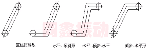 大傾角皮帶輸送機布置形式-同鑫振動