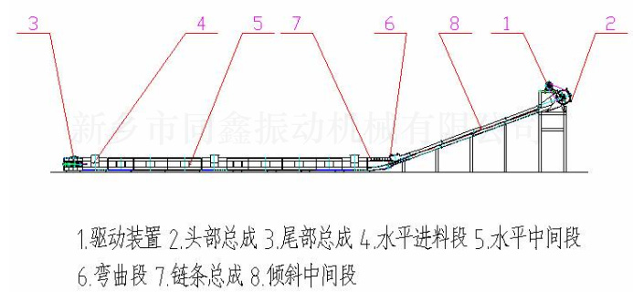 MC系列埋刮板輸送機(jī)產(chǎn)品外形結(jié)構(gòu)參考圖：新鄉(xiāng)市同鑫振動機(jī)械